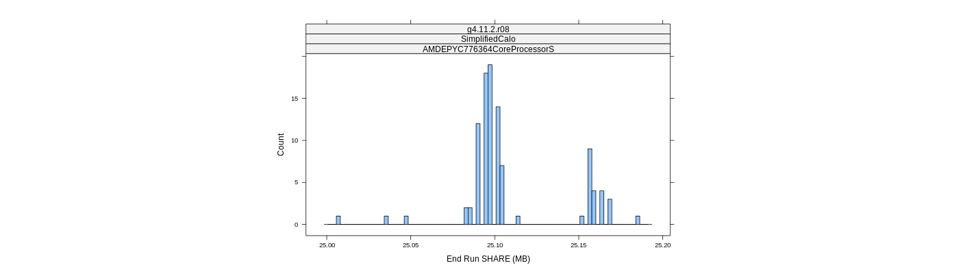 prof_memory_share_histogram.png