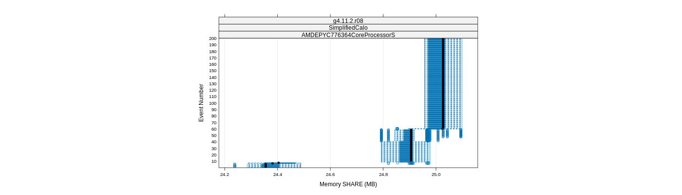 prof_memory_share_plot.png