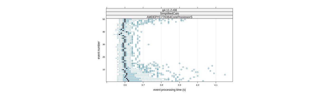 prof_100_events_plot.png