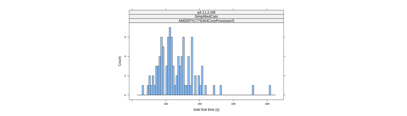 prof_basic_trial_times_histogram.png