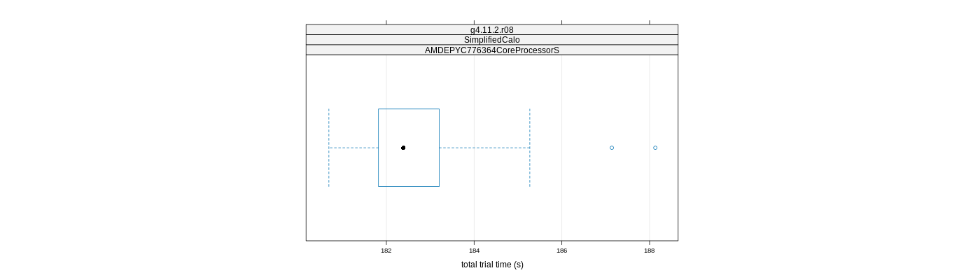 prof_basic_trial_times_plot.png