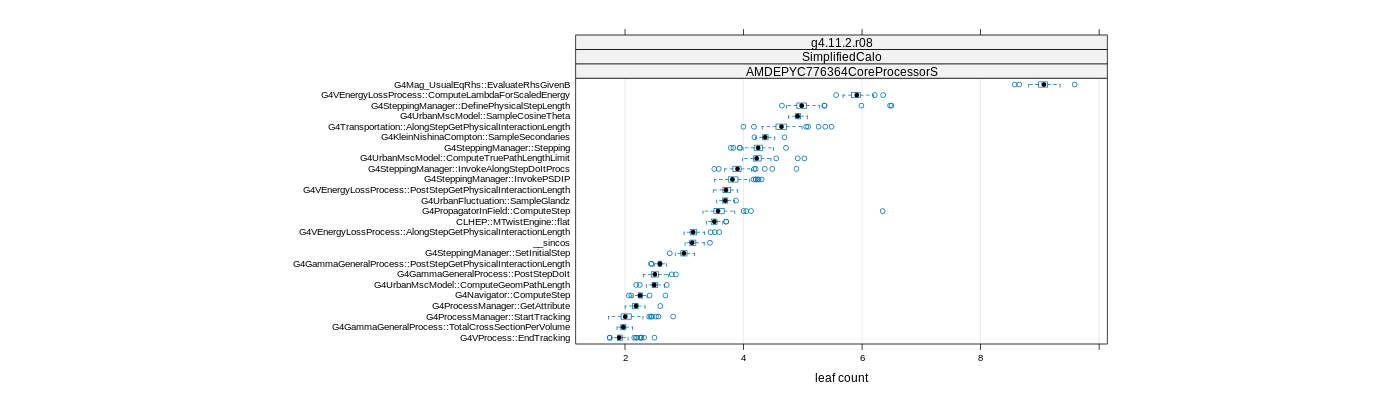 prof_big_functions_count_plot_01.png