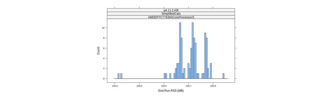 prof_memory_run_rss_histogram.png