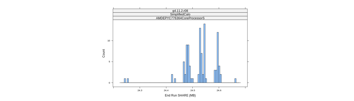 prof_memory_share_histogram.png