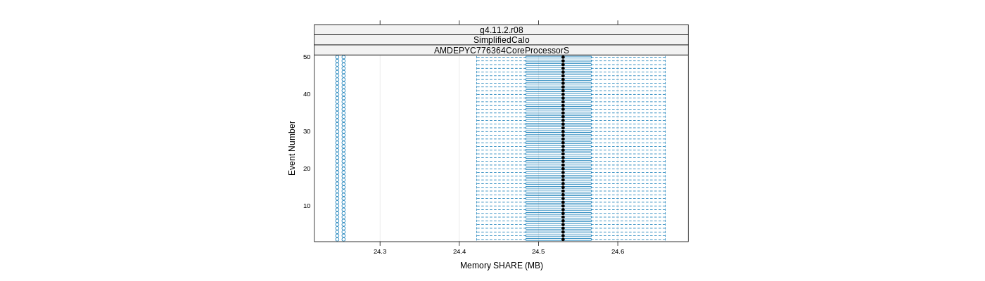 prof_memory_share_plot.png