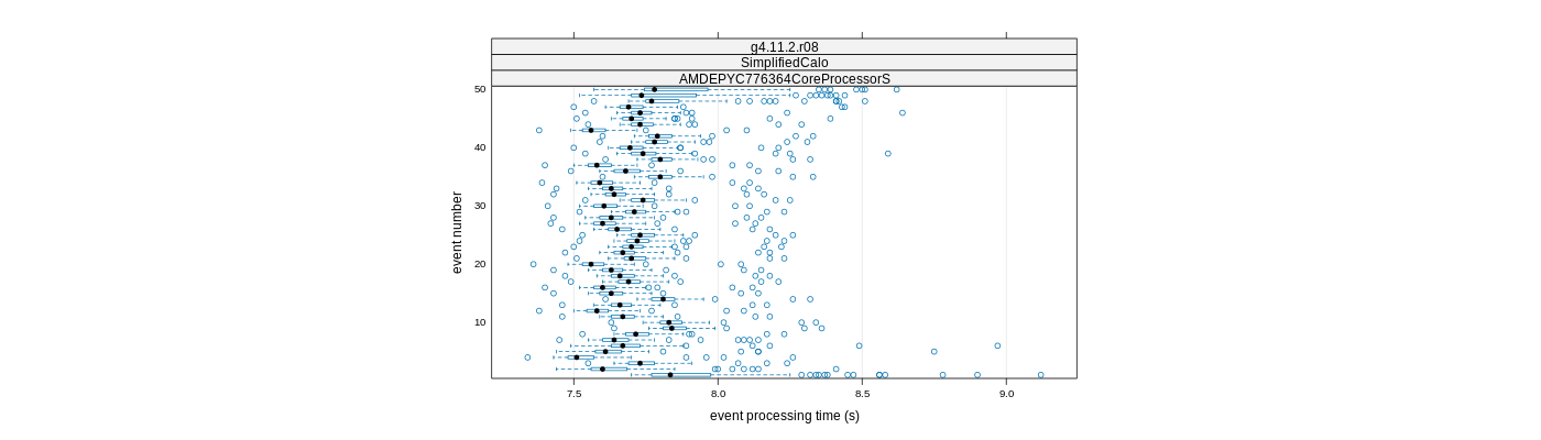 prof_100_events_plot.png