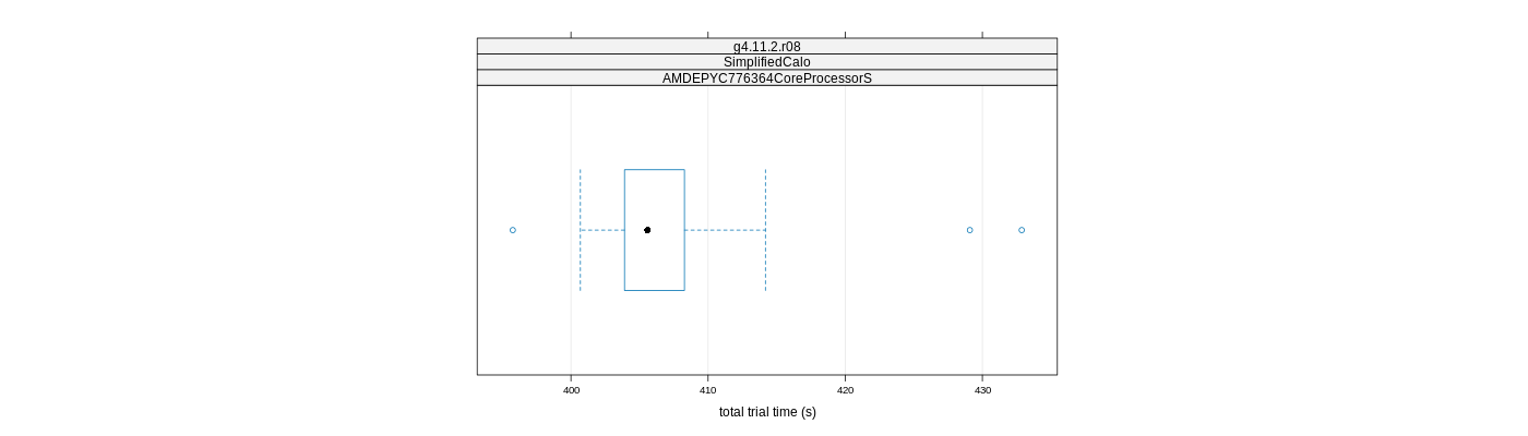 prof_basic_trial_times_plot.png