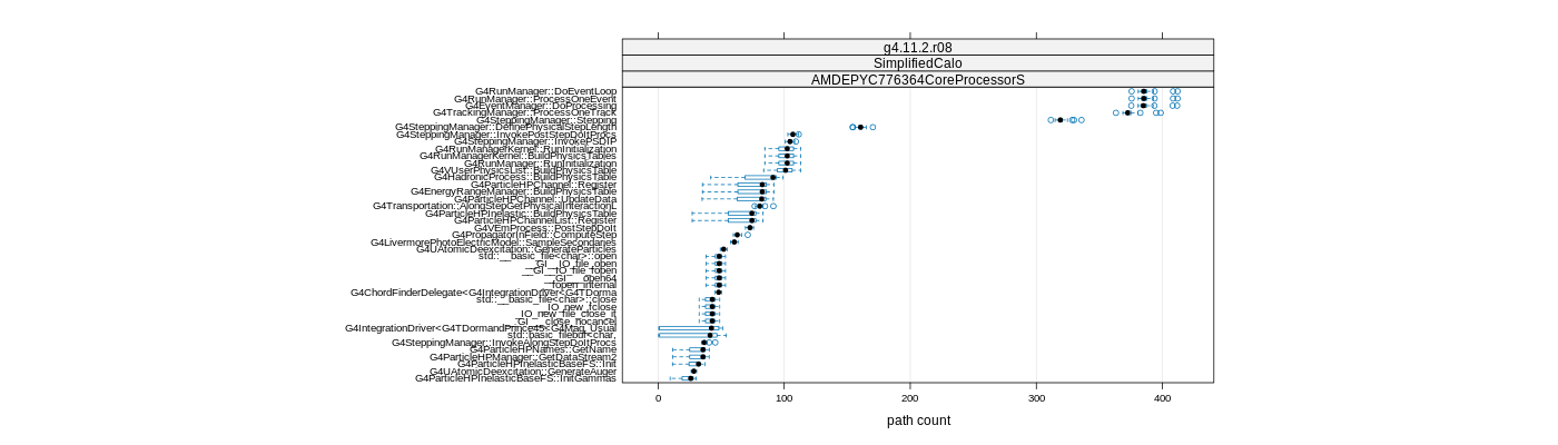 prof_big_paths_count_plot_05_95.png