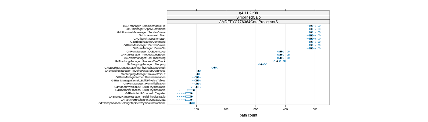 prof_big_paths_count_plot_15_95.png