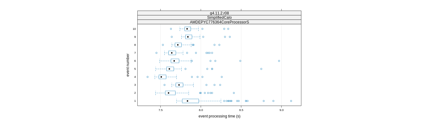 prof_early_events_plot.png