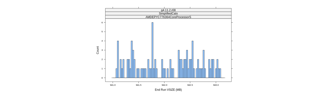 prof_memory_run_vsize_histogram.png