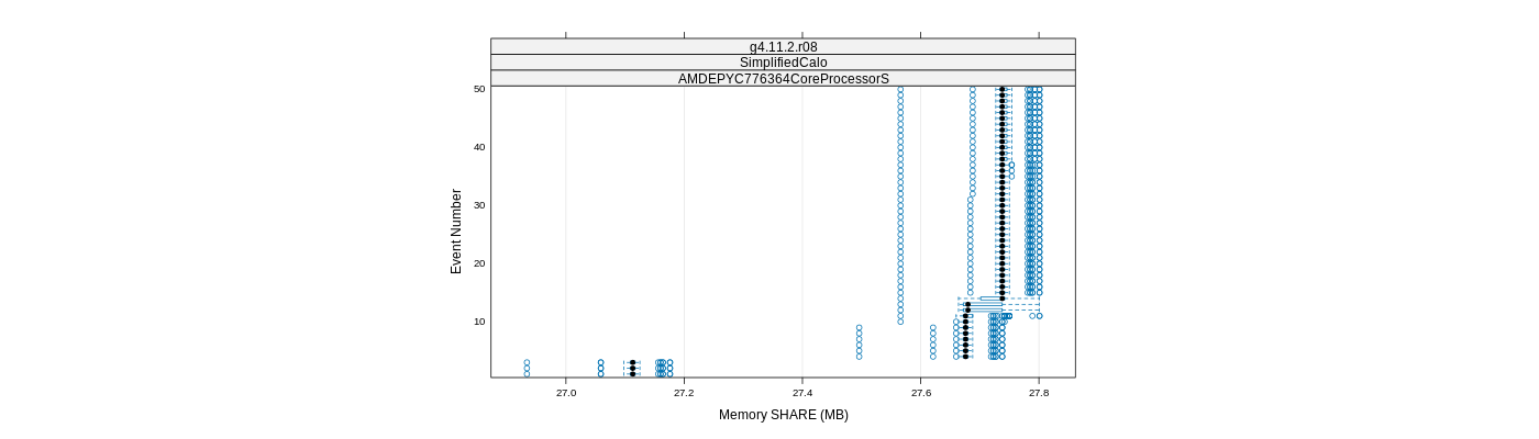 prof_memory_share_plot.png