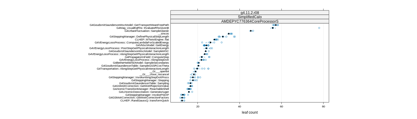 prof_big_functions_count_plot_01.png