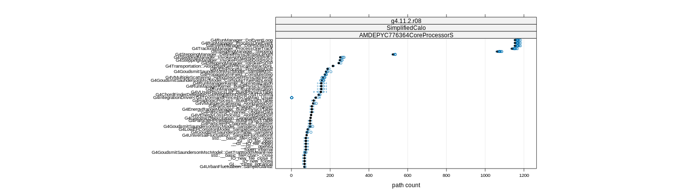 prof_big_paths_count_plot_05_95.png