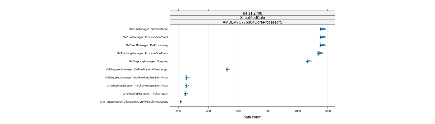 prof_big_paths_count_plot_15_95.png