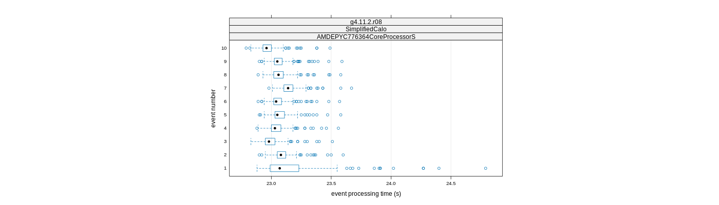 prof_early_events_plot.png