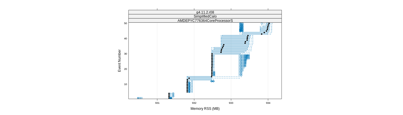 prof_memory_rss_plot.png