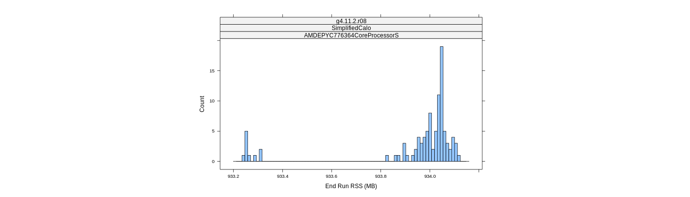 prof_memory_run_rss_histogram.png