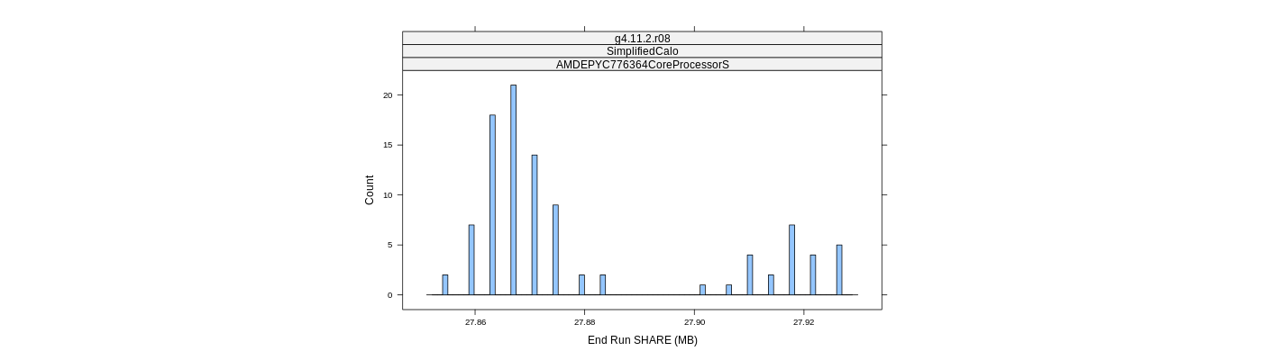 prof_memory_share_histogram.png