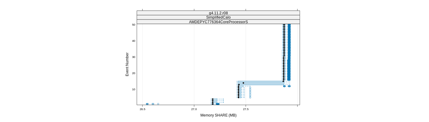 prof_memory_share_plot.png