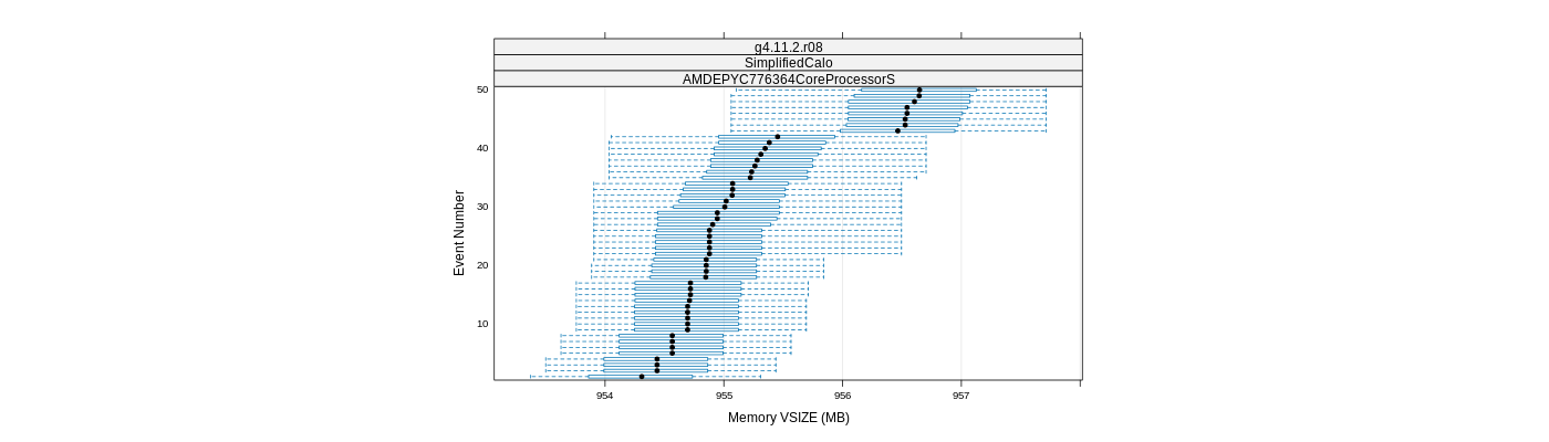 prof_memory_vsize_plot.png