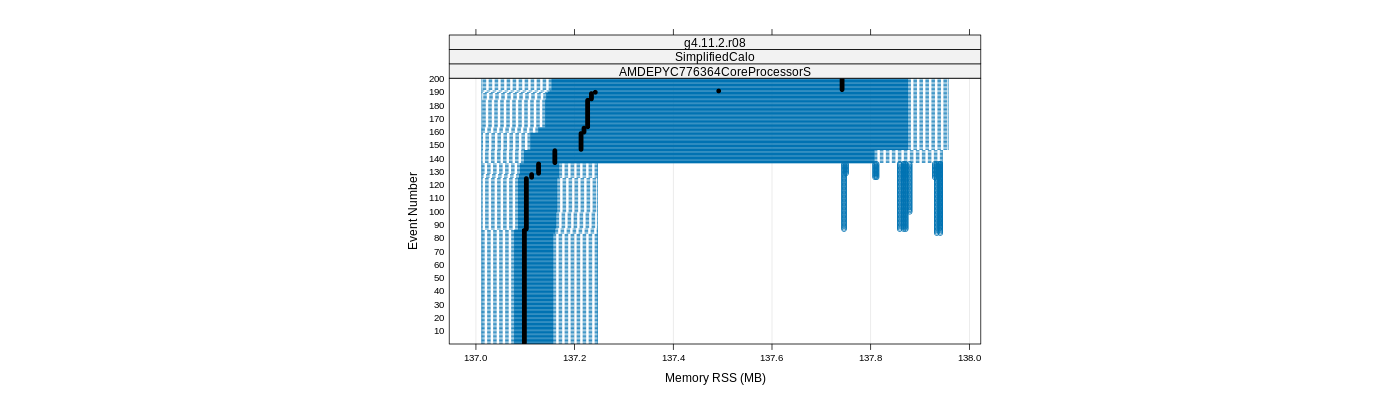 prof_memory_rss_plot.png