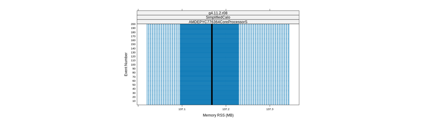 prof_memory_rss_plot.png