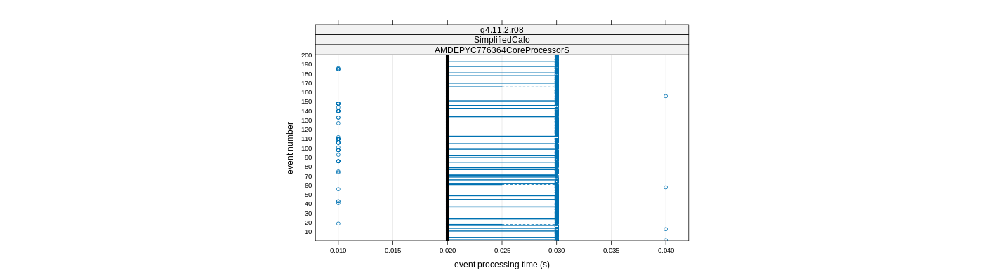 prof_100_events_plot.png