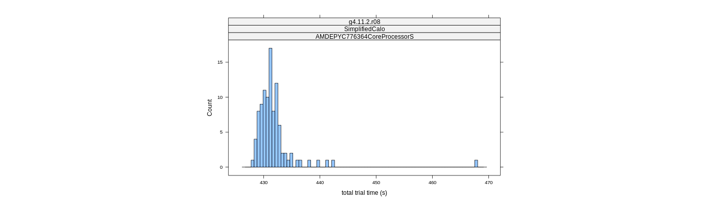 prof_basic_trial_times_histogram.png