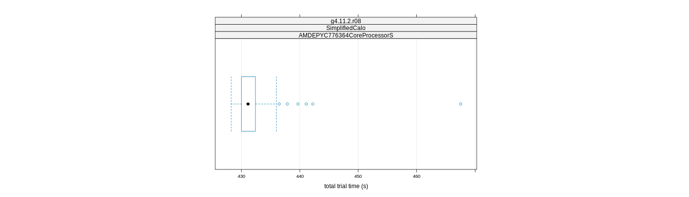 prof_basic_trial_times_plot.png