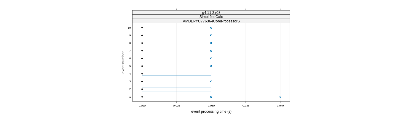 prof_early_events_plot.png