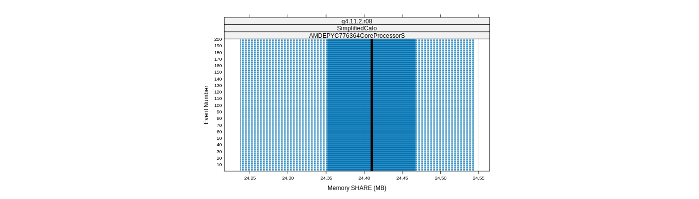 prof_memory_share_plot.png