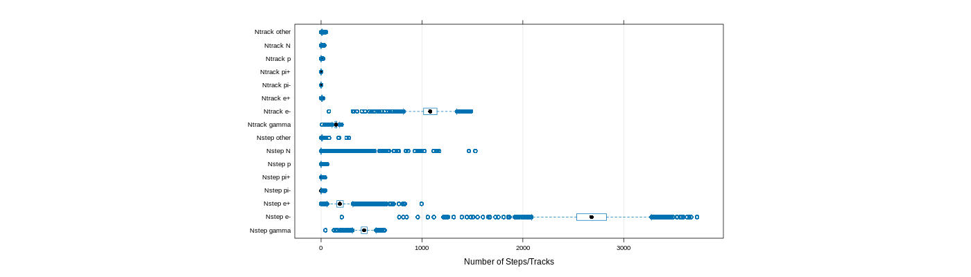 prof_nstep_particle_plot.png