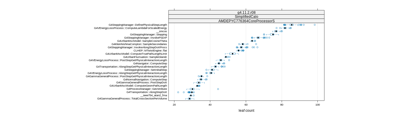 prof_big_functions_count_plot_01.png