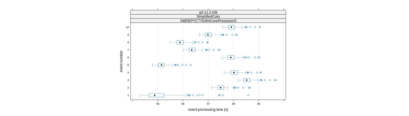 prof_early_events_plot.png