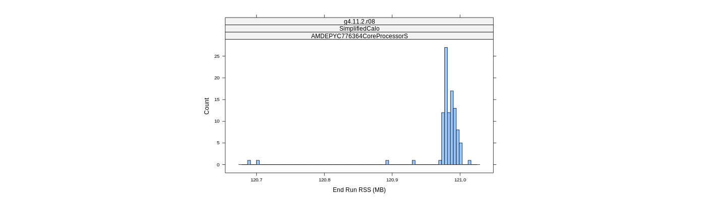 prof_memory_run_rss_histogram.png