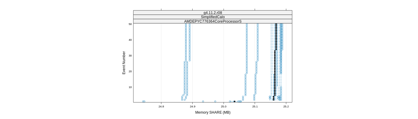 prof_memory_share_plot.png