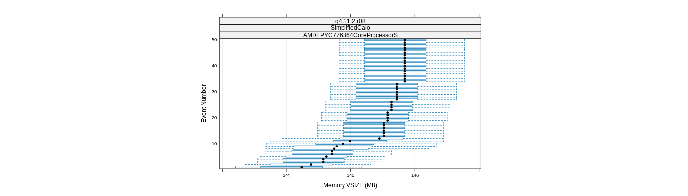 prof_memory_vsize_plot.png