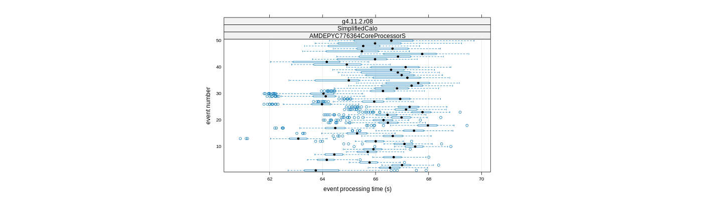 prof_100_events_plot.png