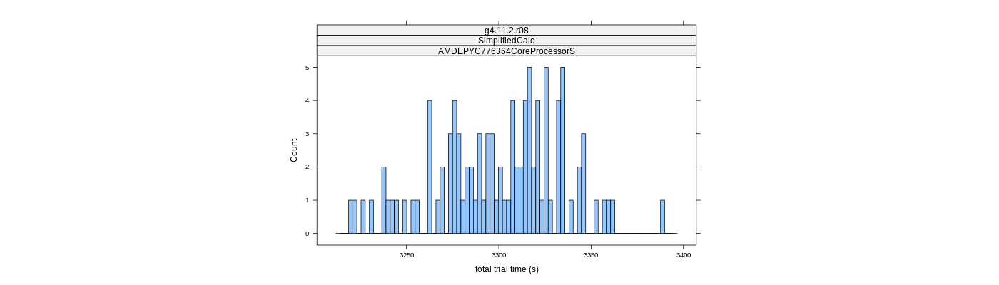 prof_basic_trial_times_histogram.png