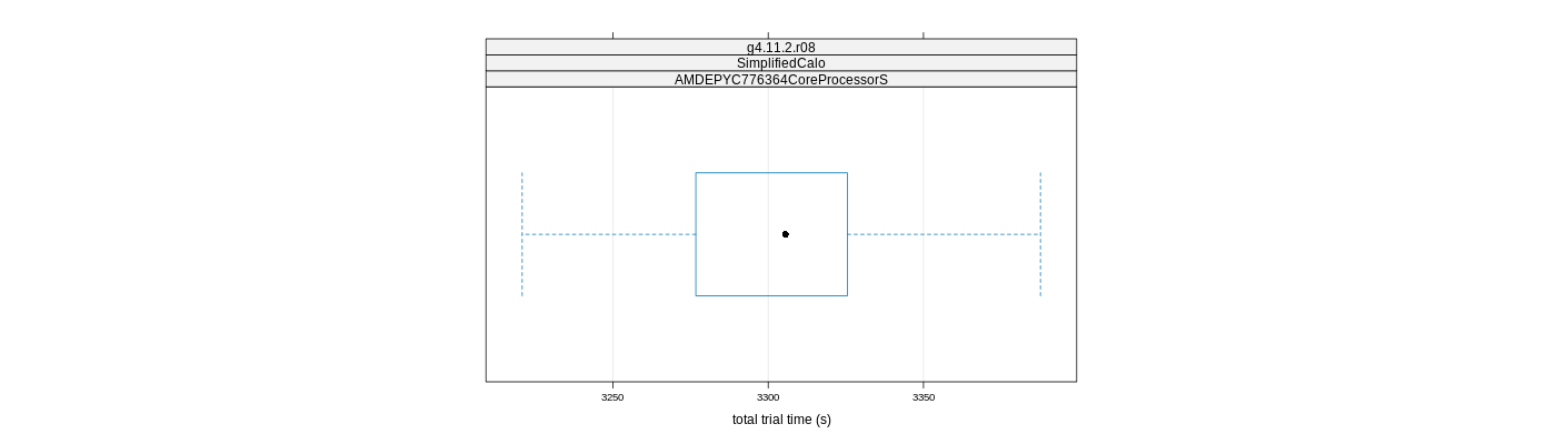 prof_basic_trial_times_plot.png