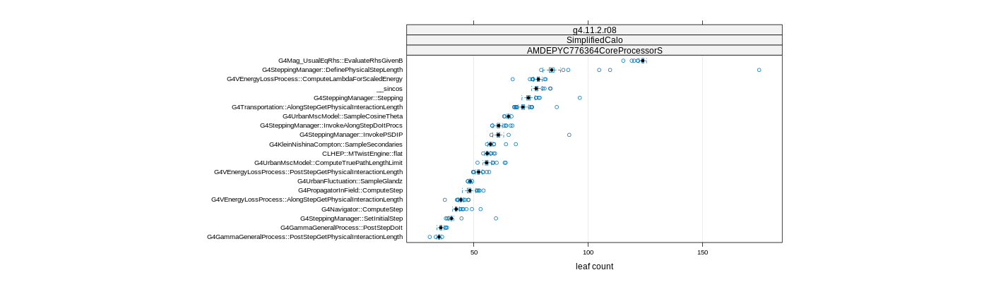 prof_big_functions_count_plot_01.png