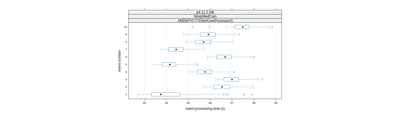 prof_early_events_plot.png