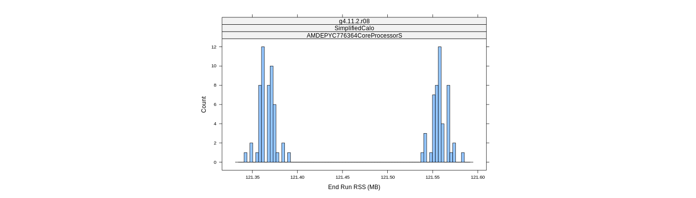 prof_memory_run_rss_histogram.png