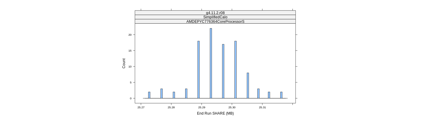 prof_memory_share_histogram.png