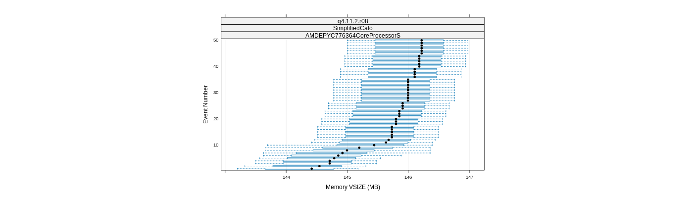 prof_memory_vsize_plot.png