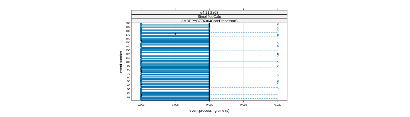 prof_100_events_plot.png