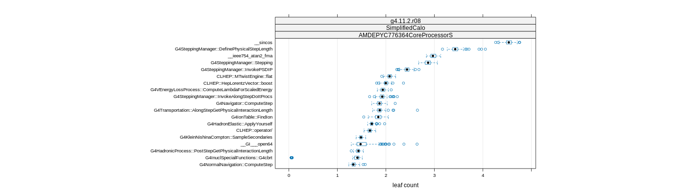 prof_big_functions_count_plot_01.png