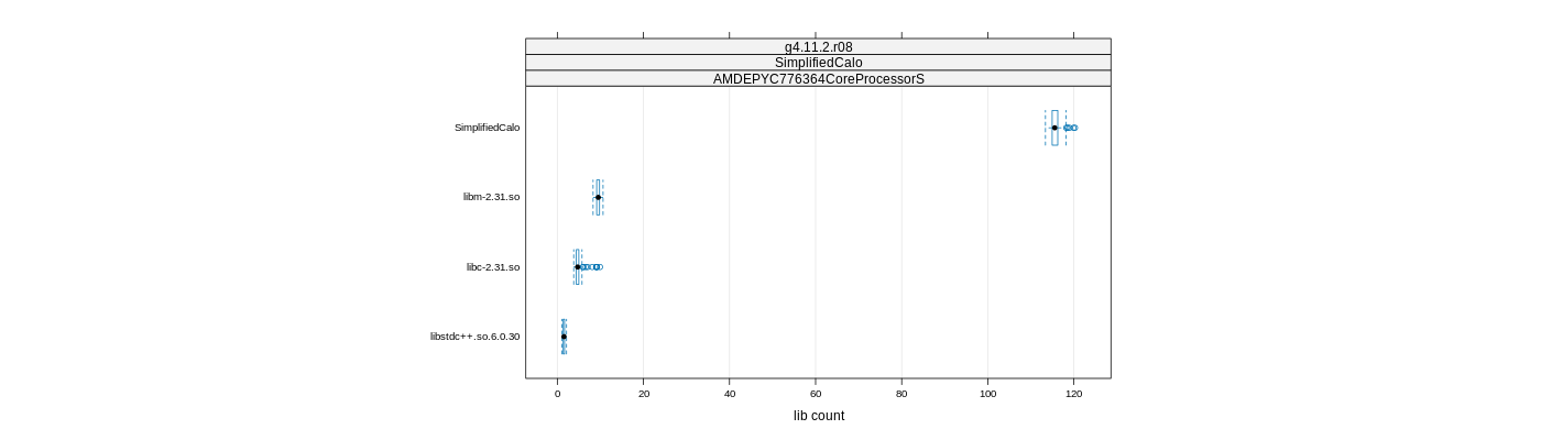 prof_big_libraries_count_plot_500.png