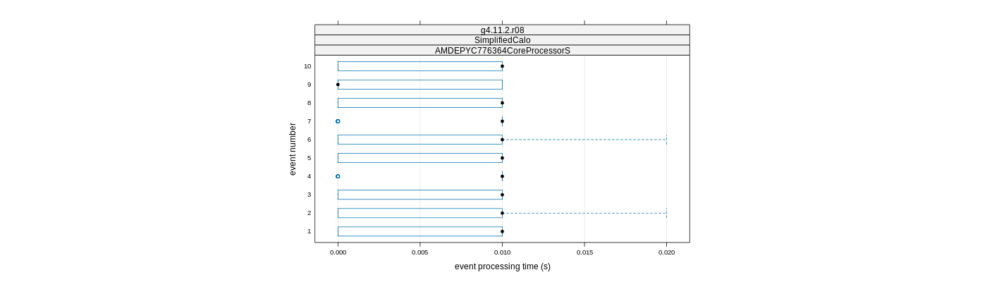 prof_early_events_plot.png